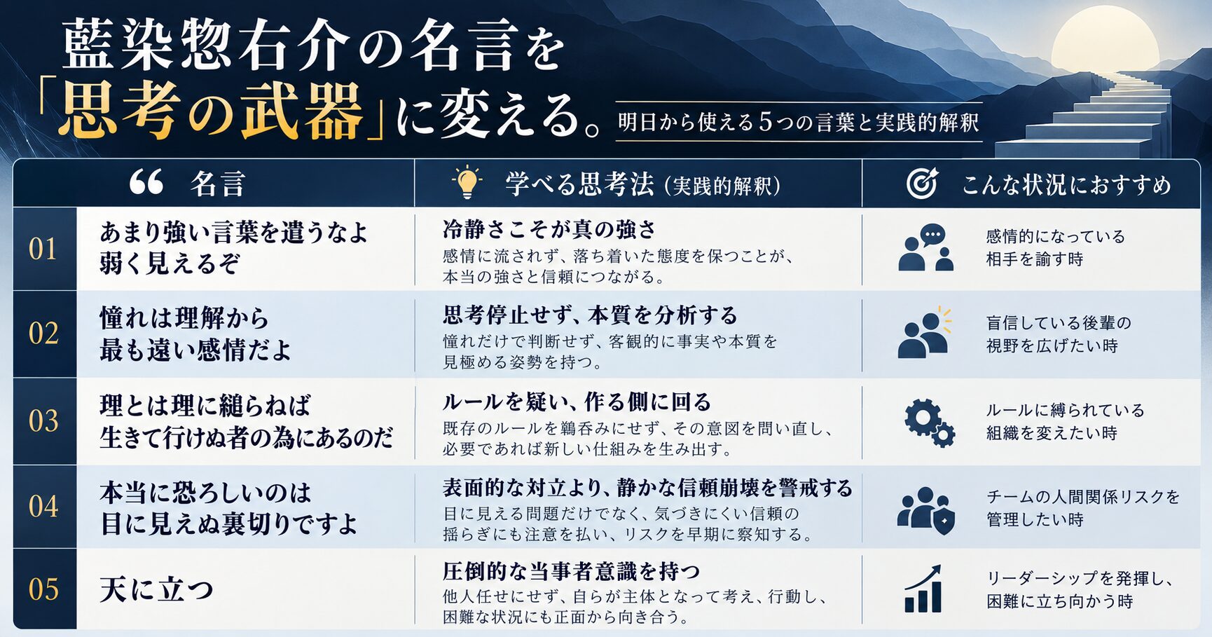 藍染惣右介の名言と実践的思考法一覧