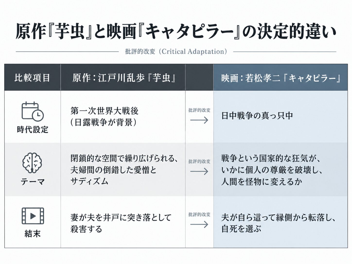 原作『芋虫』と映画『キャタピラー』の決定的違い