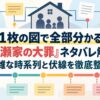 1枚の図で全部分かる『一ノ瀬家の大罪』ネタバレ解説｜複雑な時系列と伏線を徹底整理