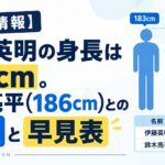 【公式情報】伊藤英明の身長は183cm。鈴木亮平(186cm)との比較と早見表