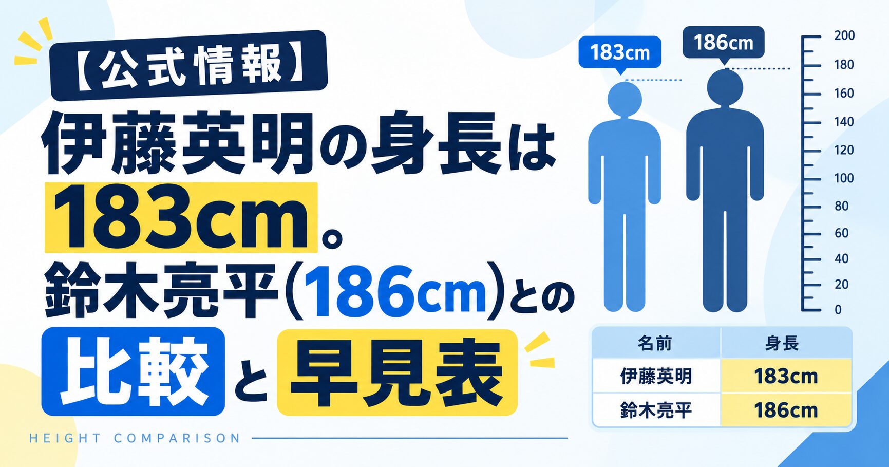 【公式情報】伊藤英明の身長は183cm。鈴木亮平(186cm)との比較と早見表