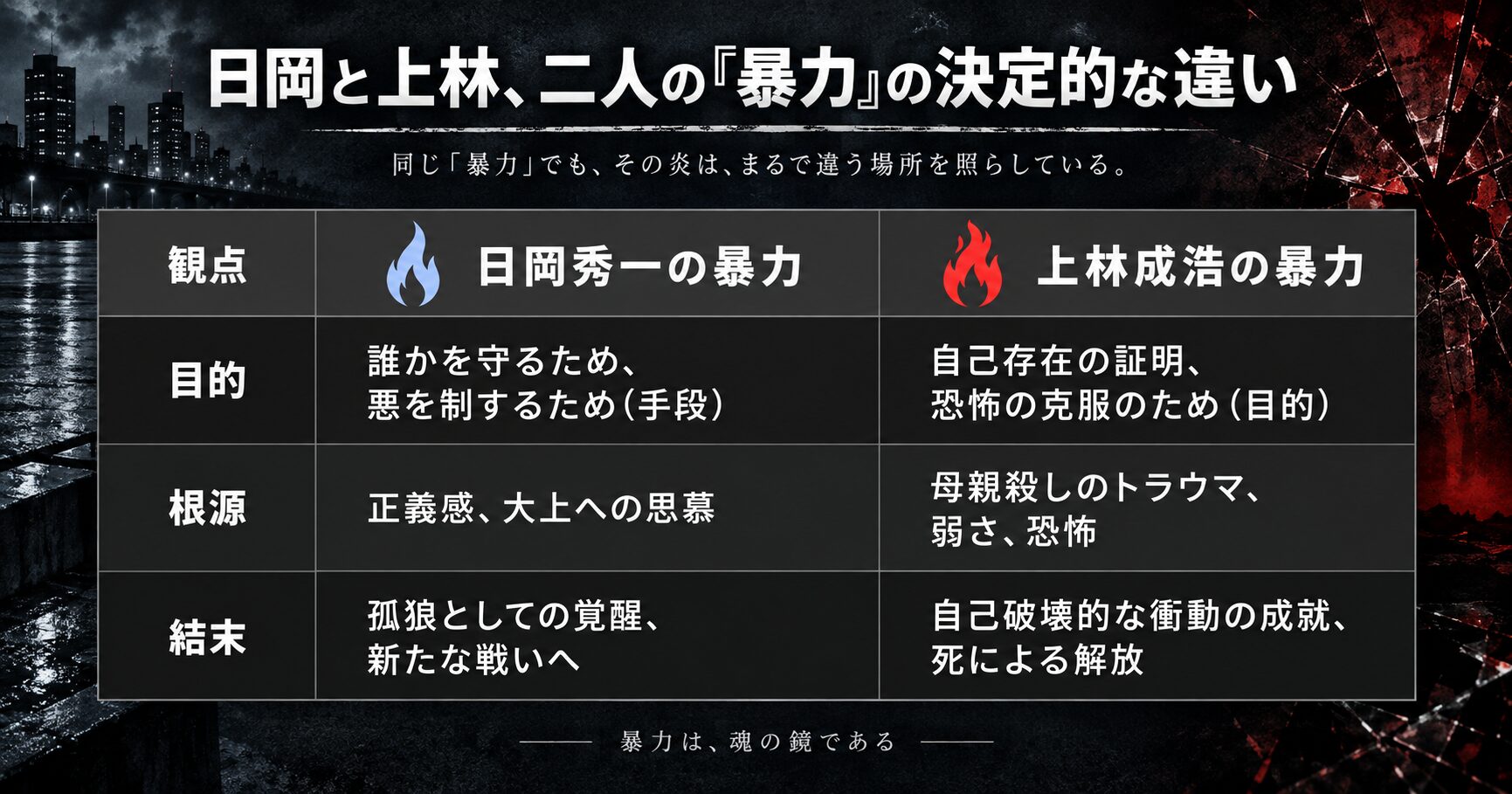 日岡と上林、二人の「暴力」の決定的な違い