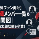 【コナン復帰ファン向け】黒の組織メンバー一覧＆最新相関図｜3分で浦島太郎状態を卒業！