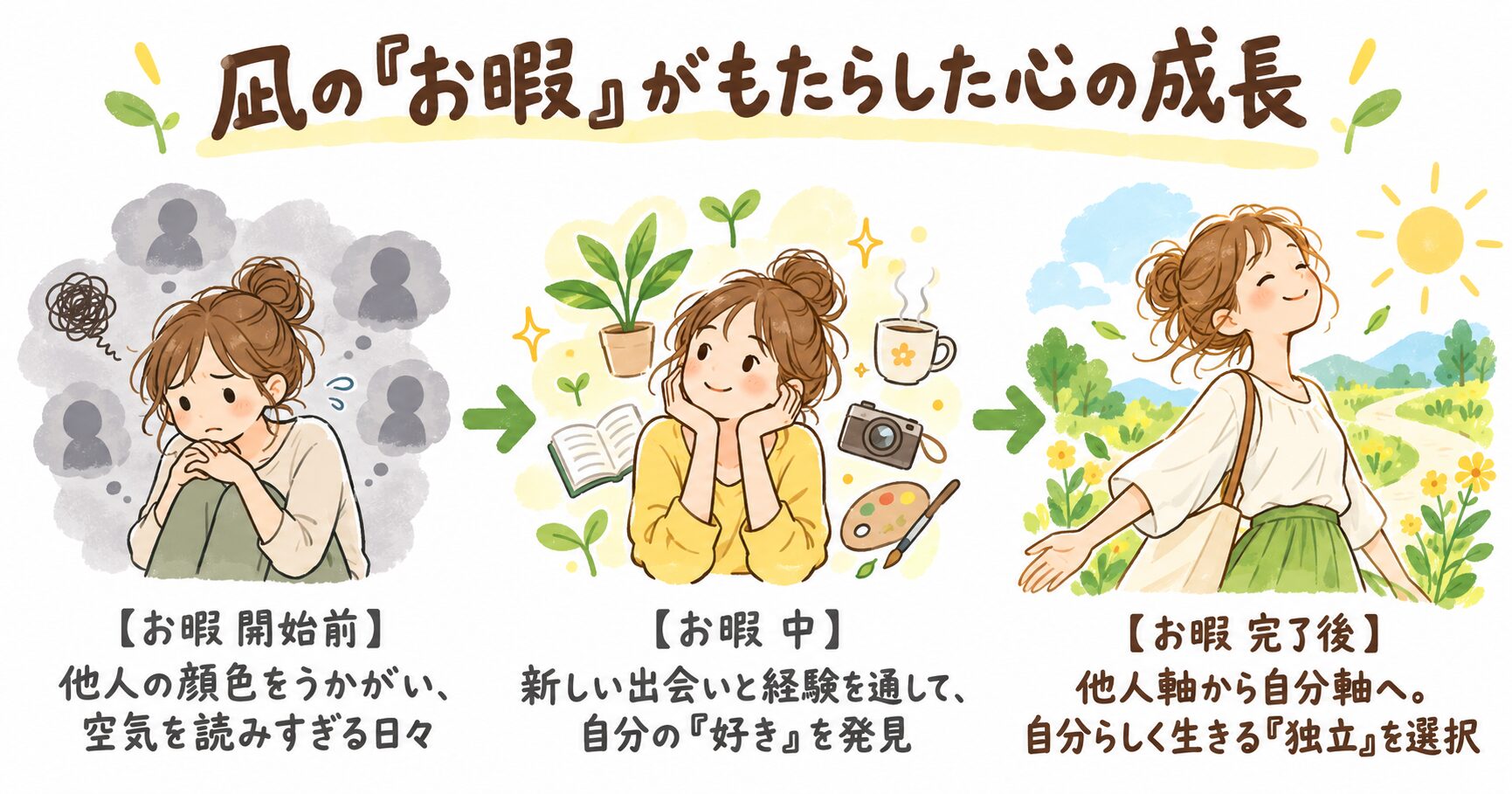 漫画『凪のお暇』の主人公、凪の内面的成長を示したフロー図。お暇を通じて自分軸を見つけ、独立していく過程が描かれている。