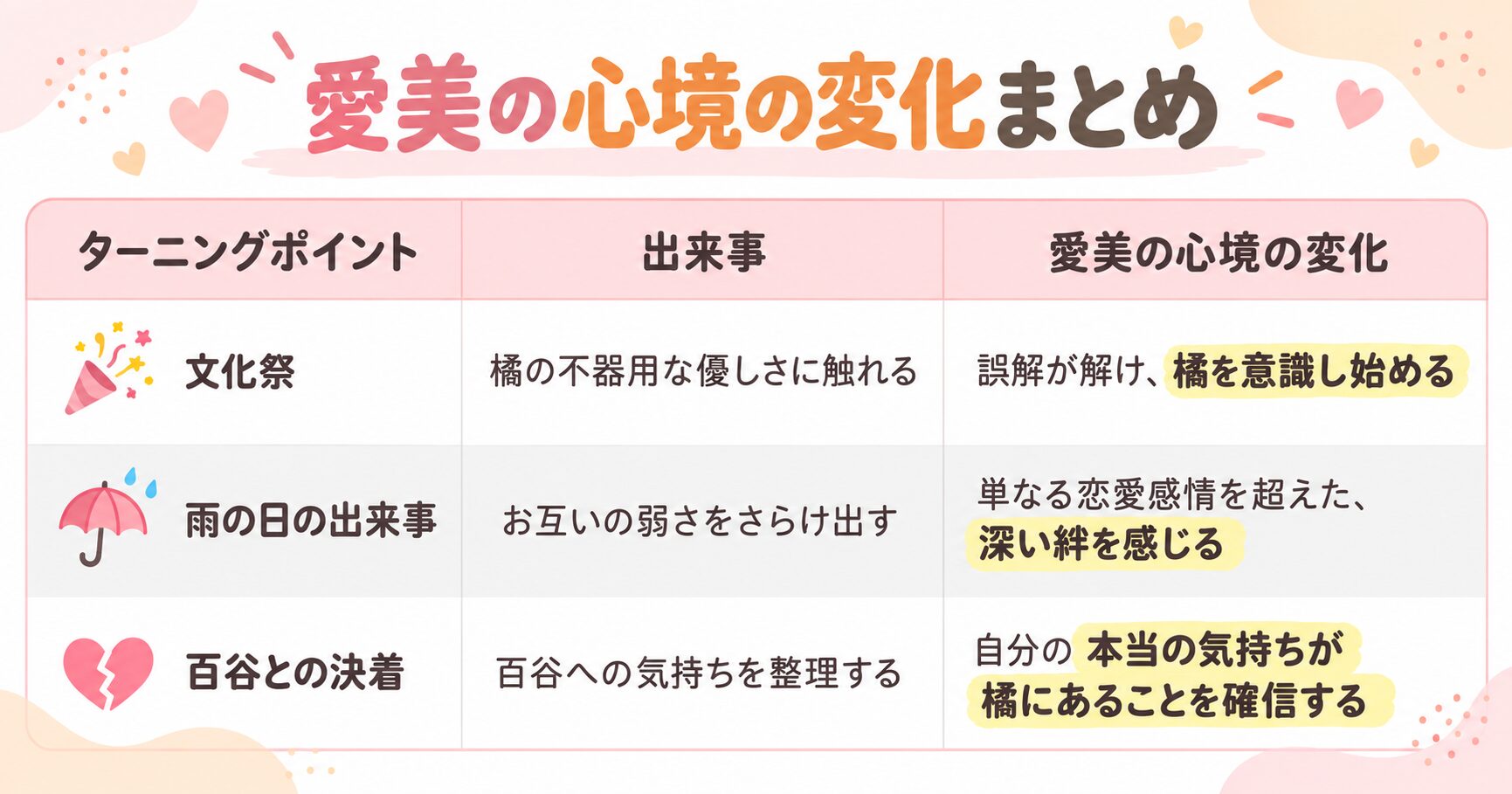 愛美の心境の変化まとめ