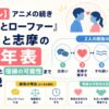 【ネタバレ】アニメの続き『スキップとローファー』美津未と志摩の関係年表｜破局の理由と復縁の可能性まで徹底解説