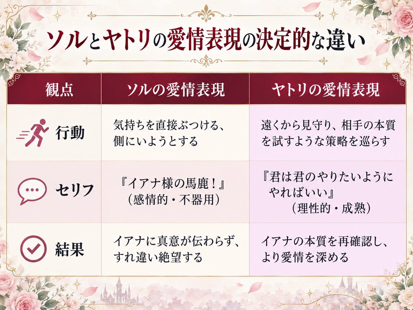 ソルとヤトリの愛情表現の決定的な違い