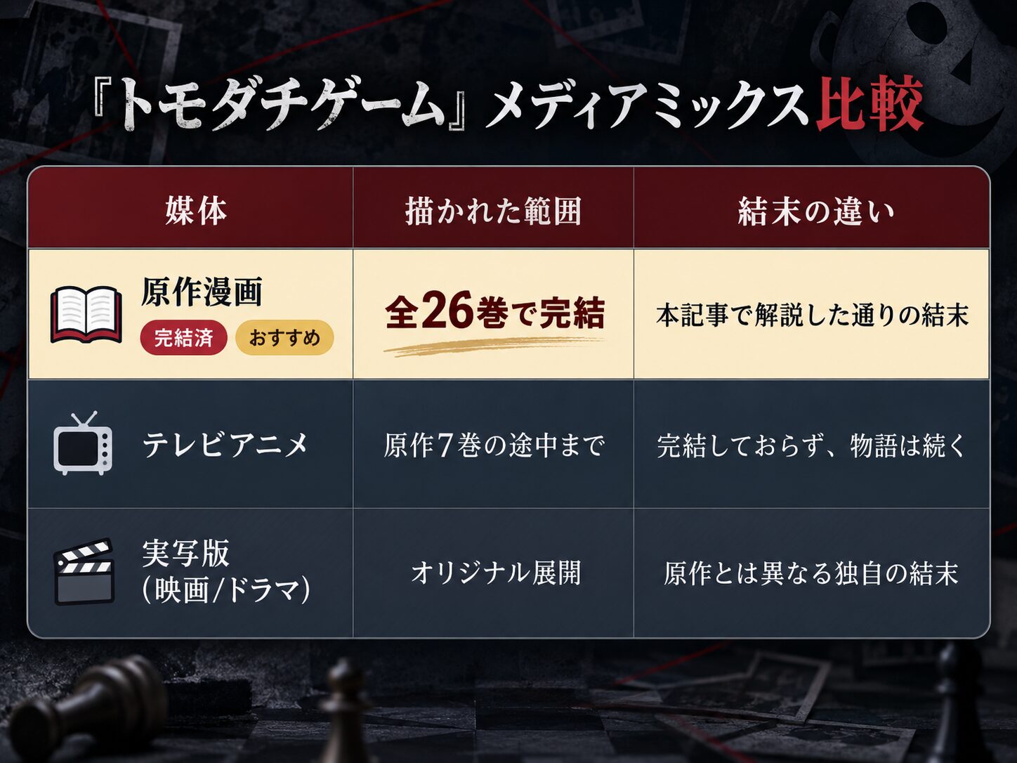 『トモダチゲーム』メディアミックス比較