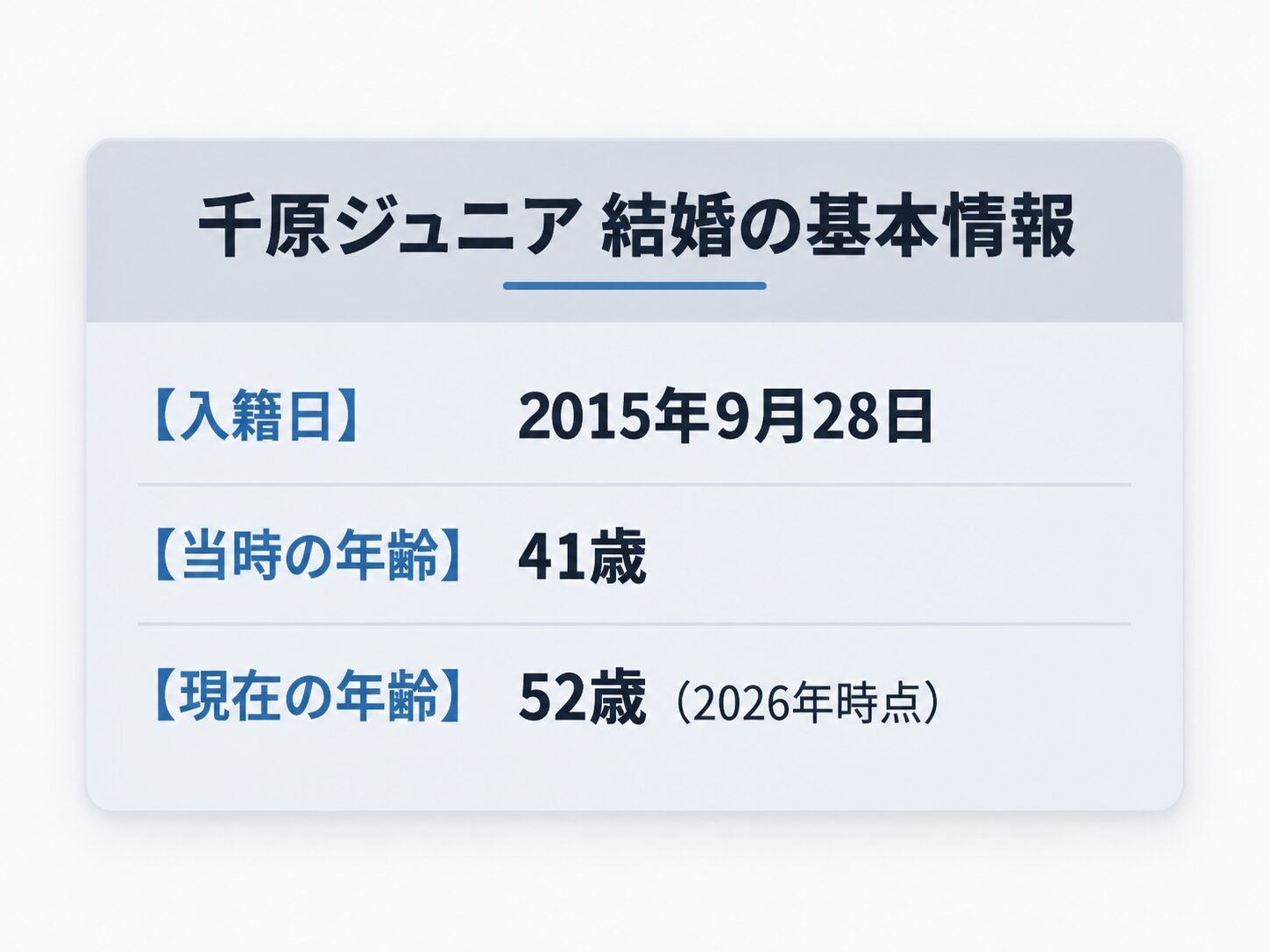 千原ジュニアの結婚基本情報。2015年9月28日に41歳で入籍。
