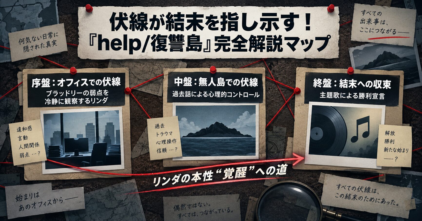 映画『help/復讐島』の伏線回収マップ。オフィスでの観察、無人島での心理操作、そして結末の歌が、主人公リンダの覚醒へと繋がることを示している。