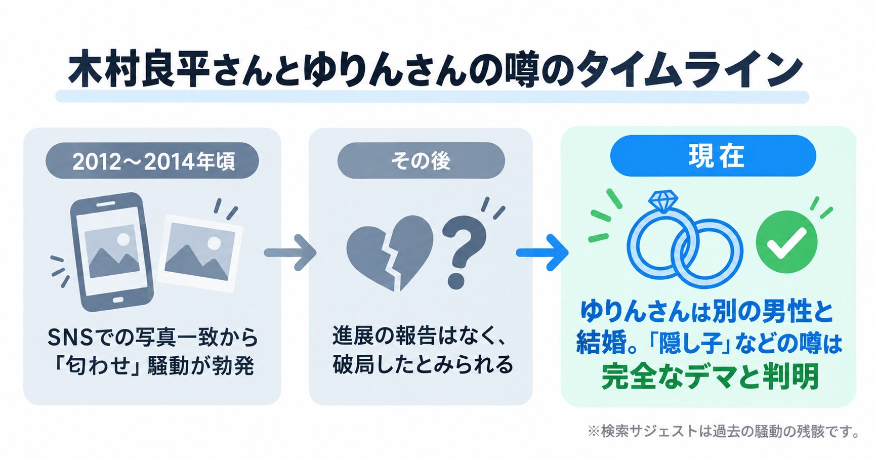 木村良平さんとゆりんさんの噂のタイムライン