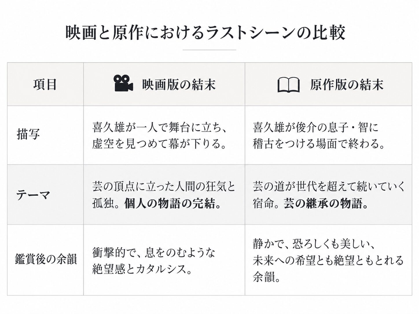 映画と原作におけるラストシーンの比較