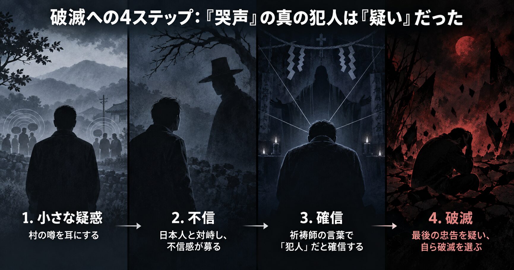 インフォグラフィック：映画『哭声』の主人公が「疑い」によって破滅に至る4つの心理的ステップ。
