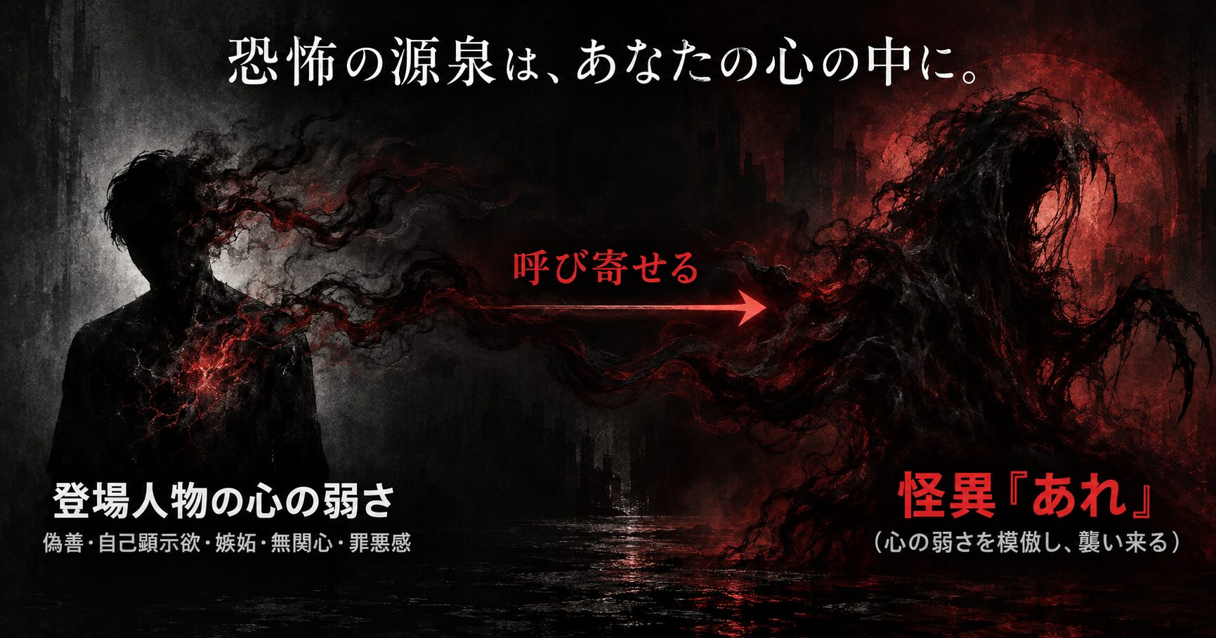 映画『来る』の恐怖の構造を示す図解。登場人物の心の弱さが、怪異「あれ」を呼び寄せている因果関係を表している。
