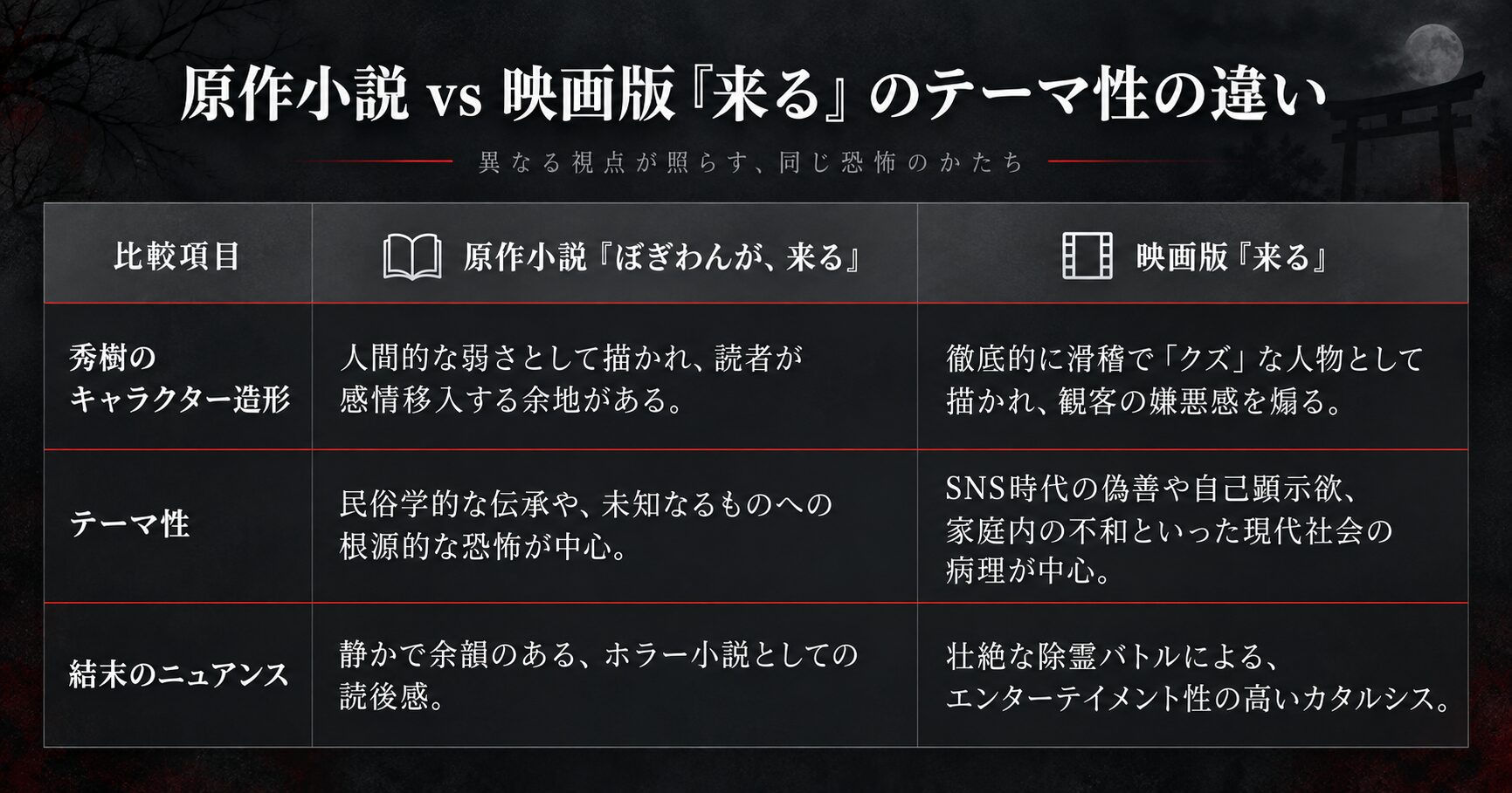 原作小説 vs 映画版『来る』のテーマ性の違い