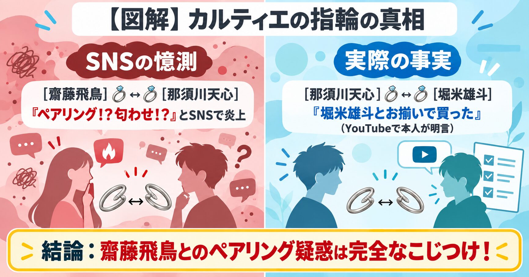 齋藤飛鳥と那須川天心の指輪の噂がSNSの憶測であり、実際は那須川天心と堀米雄斗のお揃いであることを示す図解
